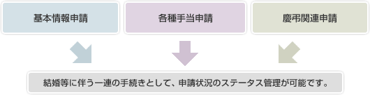 ɔA̎葱ƂāA\󋵂̃Xe[^XǗ\łB